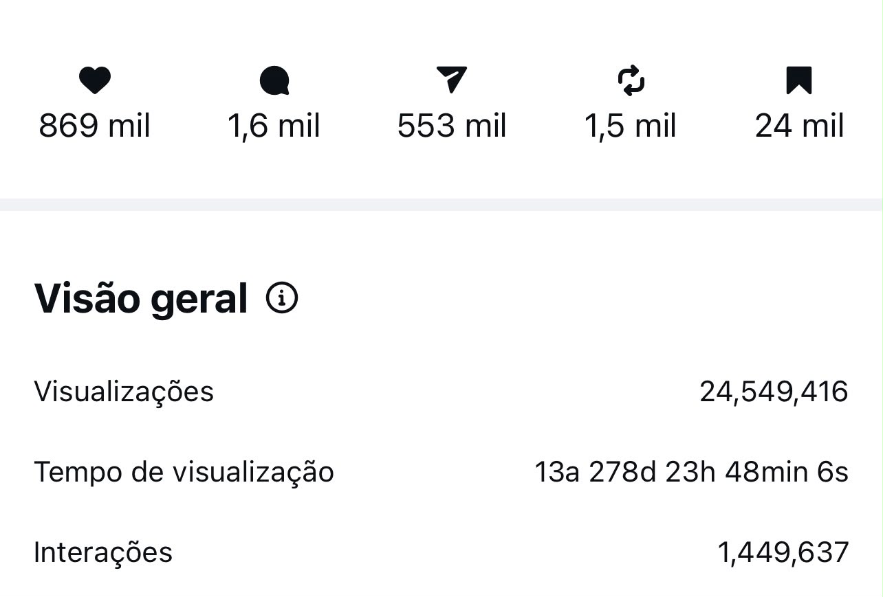 Resultado real de alcance e engajamento