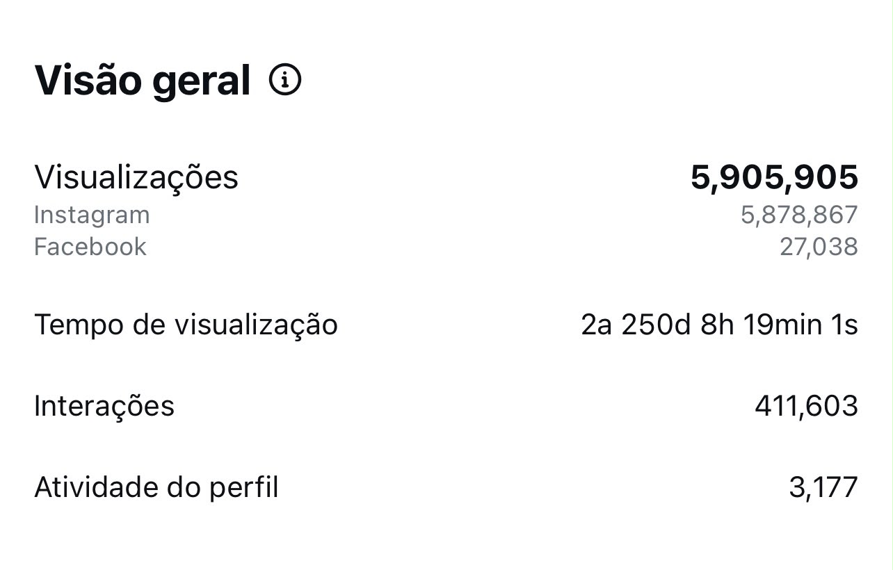 Resultado real de alcance e engajamento