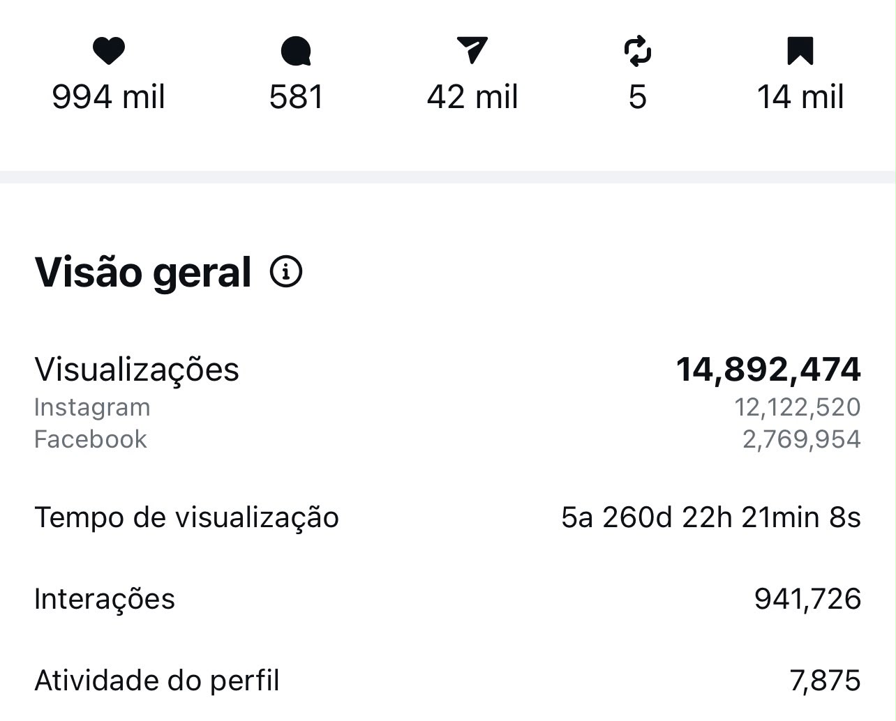 Resultado real de alcance e engajamento