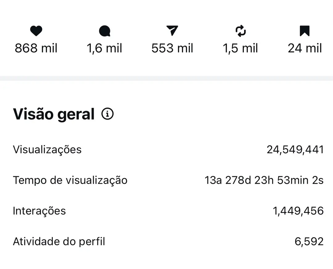Resultado real de alcance e engajamento