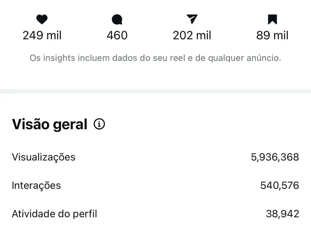 Resultado real de alcance e engajamento