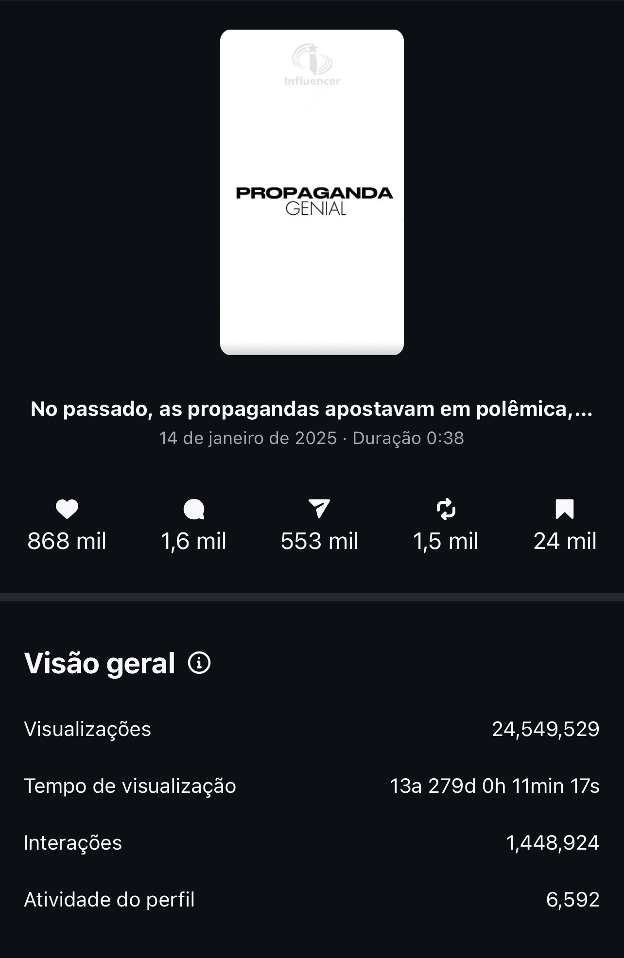 Print do Instagram: 24,5 milhões de visualizações e 868 mil curtidas em um único post