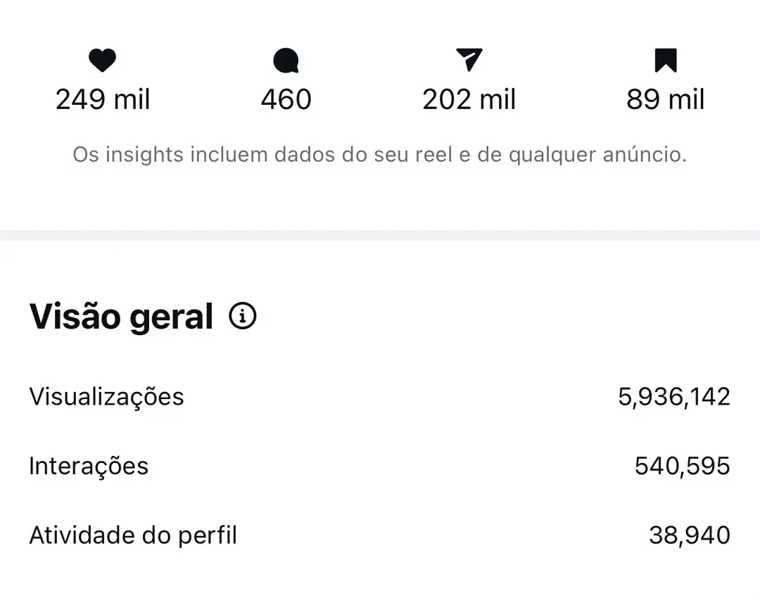 Resultado real de alcance e engajamento
