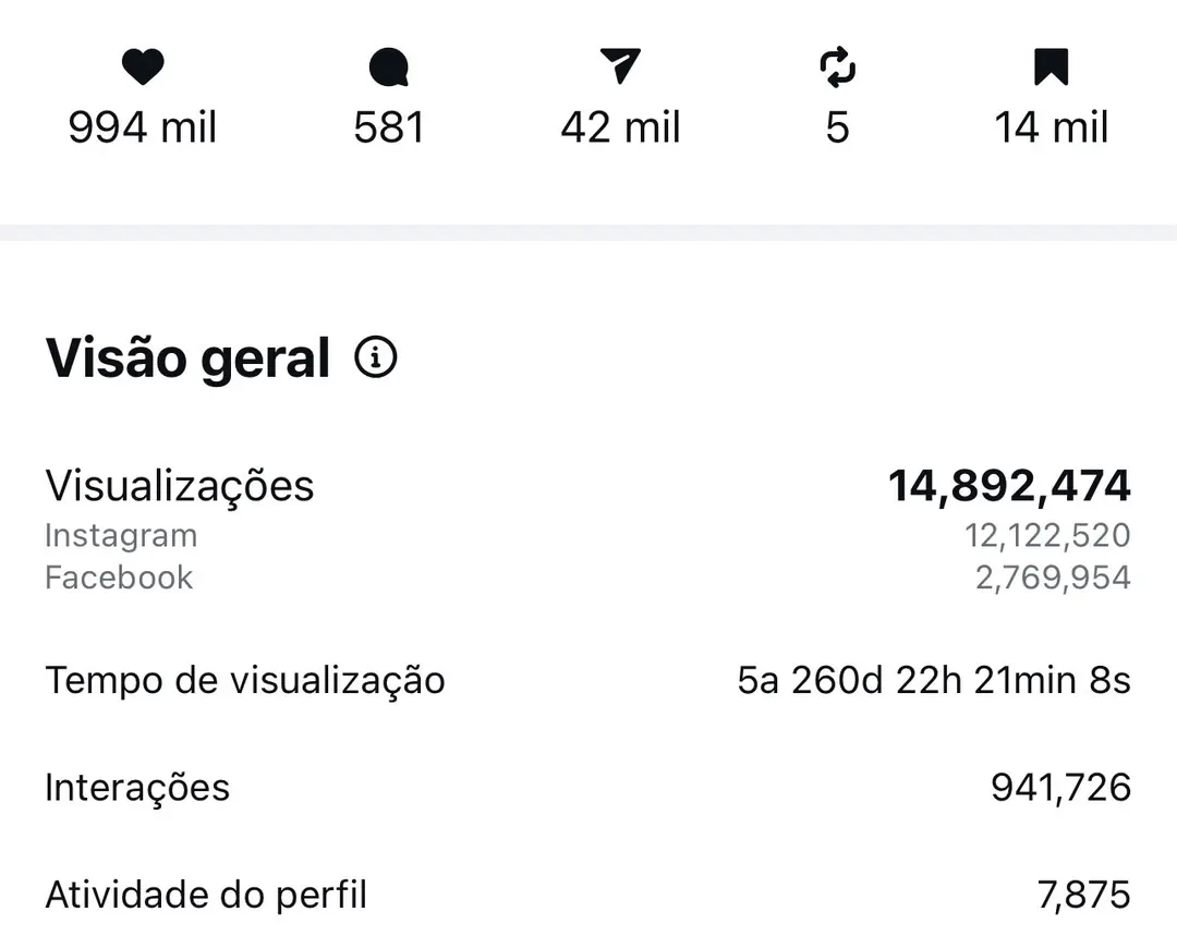 Resultado real de alcance e engajamento