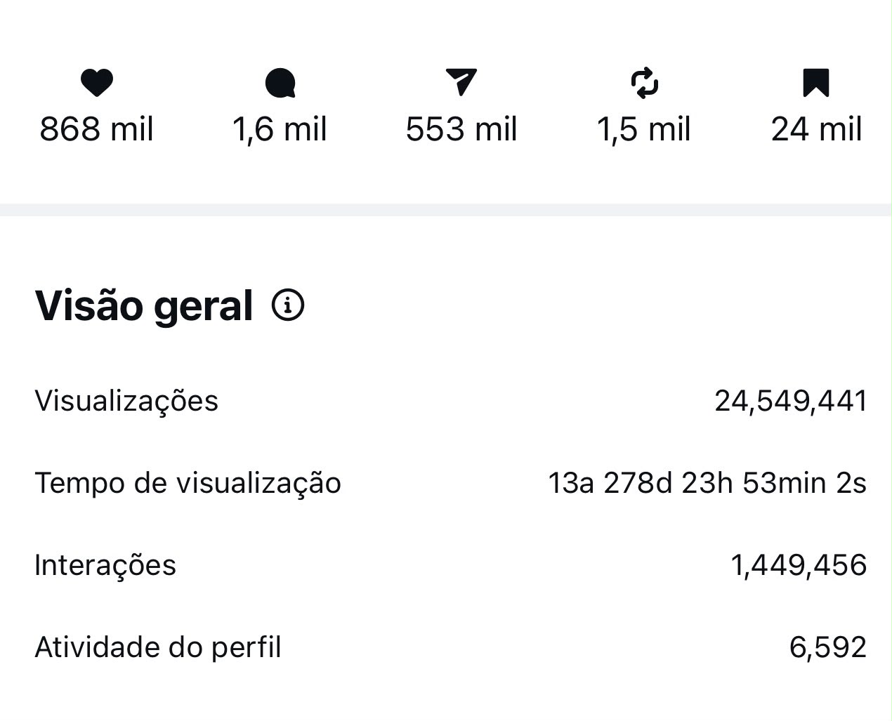 Resultado real de alcance e engajamento