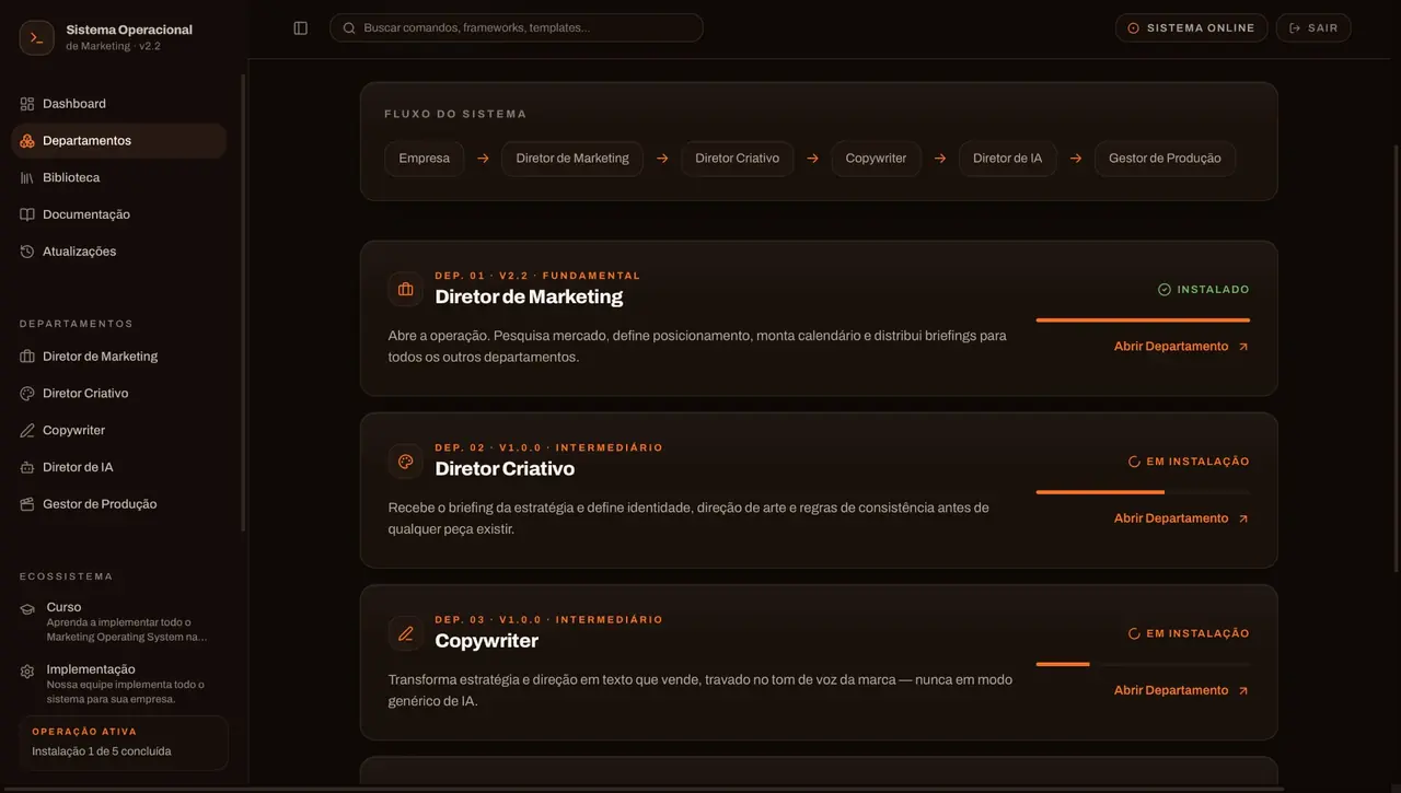 Print da plataforma Sistema Operacional de Marketing — fluxo de departamentos