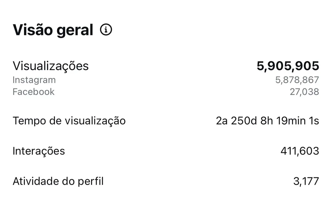 Resultado real de alcance e engajamento