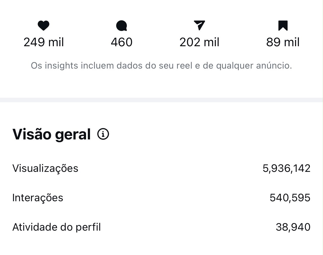Resultado real de alcance e engajamento