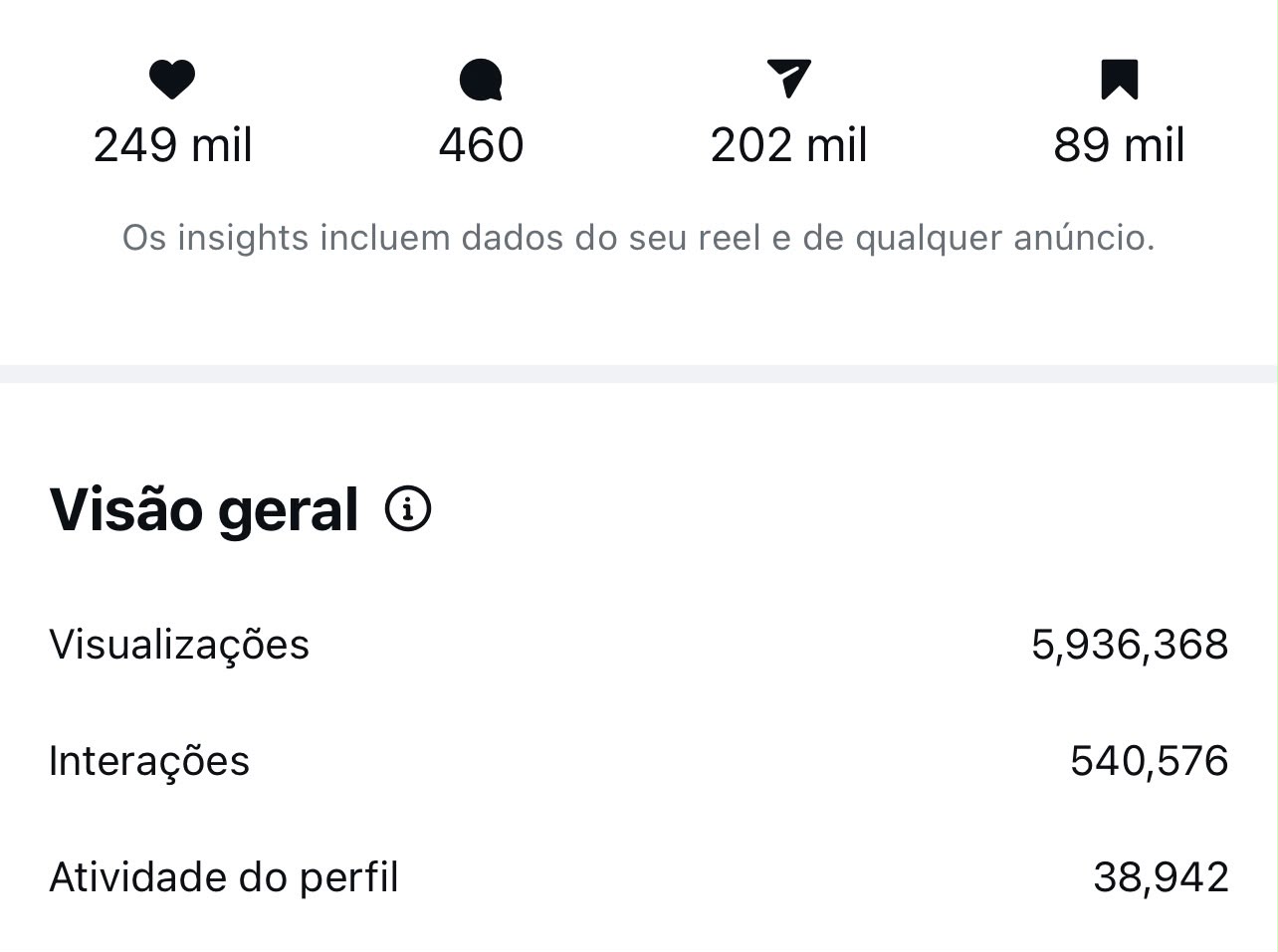 Resultado real de alcance e engajamento