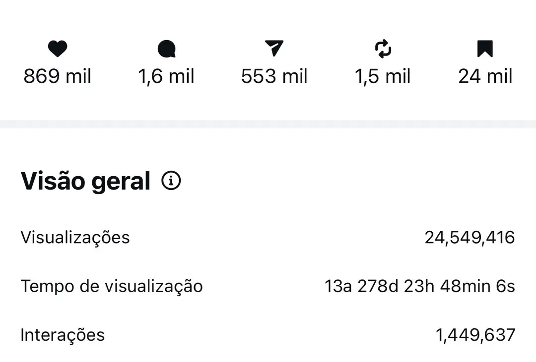 Resultado real de alcance e engajamento